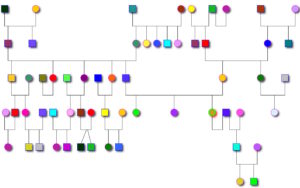 albero psicogenealogico